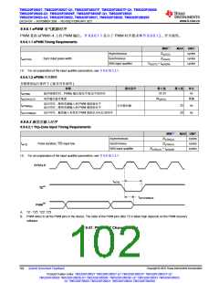 浏览型号TMS320F28026FPTT的Datasheet PDF文件第102页