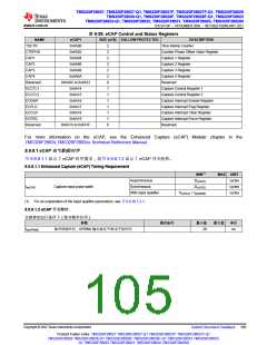 浏览型号TMS320F28026FPTT的Datasheet PDF文件第105页