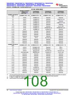浏览型号TMS320F28026FPTT的Datasheet PDF文件第108页