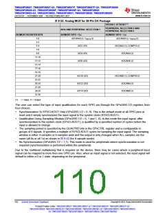 浏览型号TMS320F28026FPTT的Datasheet PDF文件第110页