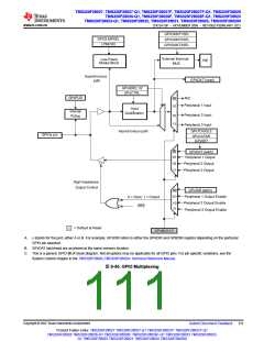 浏览型号TMS320F28026FPTT的Datasheet PDF文件第111页