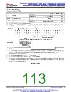 浏览型号TMS320F28026FPTT的Datasheet PDF文件第113页