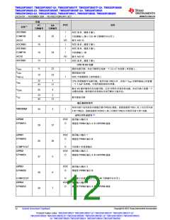 浏览型号TMS320F28026FPTT的Datasheet PDF文件第12页