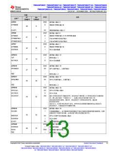 浏览型号TMS320F28026FPTT的Datasheet PDF文件第13页