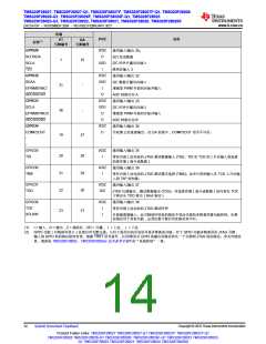 浏览型号TMS320F28026FPTT的Datasheet PDF文件第14页