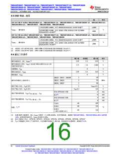 浏览型号TMS320F28026FPTT的Datasheet PDF文件第16页