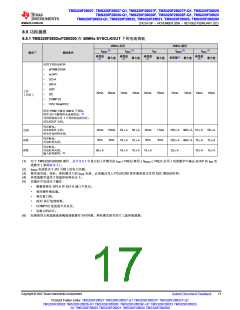 浏览型号TMS320F28026FPTT的Datasheet PDF文件第17页