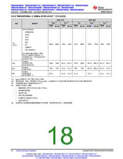 浏览型号TMS320F28026FPTT的Datasheet PDF文件第18页