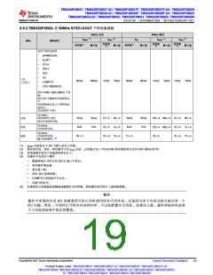 浏览型号TMS320F28026FPTT的Datasheet PDF文件第19页