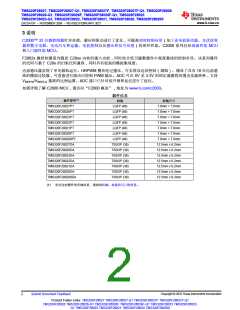 浏览型号TMS320F28026FPTT的Datasheet PDF文件第2页