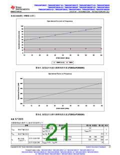 浏览型号TMS320F28026FPTT的Datasheet PDF文件第21页