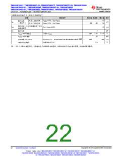 浏览型号TMS320F28026FPTT的Datasheet PDF文件第22页