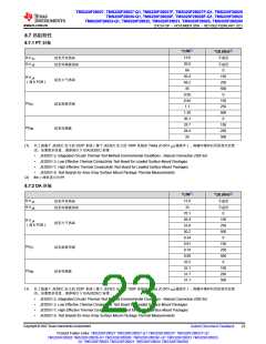 浏览型号TMS320F28026FPTT的Datasheet PDF文件第23页
