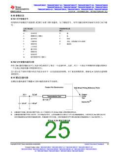 浏览型号TMS320F28026FPTT的Datasheet PDF文件第25页
