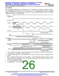 浏览型号TMS320F28026FPTT的Datasheet PDF文件第26页