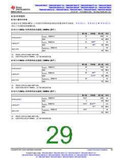 浏览型号TMS320F28026FPTT的Datasheet PDF文件第29页