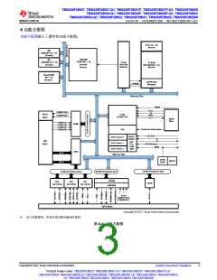 浏览型号TMS320F28026FPTT的Datasheet PDF文件第3页
