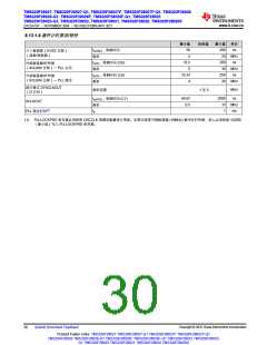 浏览型号TMS320F28026FPTT的Datasheet PDF文件第30页