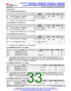 浏览型号TMS320F28026FPTT的Datasheet PDF文件第33页