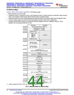 浏览型号TMS320F28026FPTT的Datasheet PDF文件第44页