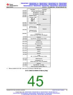 浏览型号TMS320F28026FPTT的Datasheet PDF文件第45页