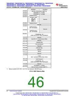 浏览型号TMS320F28026FPTT的Datasheet PDF文件第46页