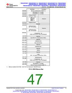 浏览型号TMS320F28026FPTT的Datasheet PDF文件第47页