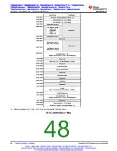 浏览型号TMS320F28026FPTT的Datasheet PDF文件第48页