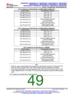 浏览型号TMS320F28026FPTT的Datasheet PDF文件第49页