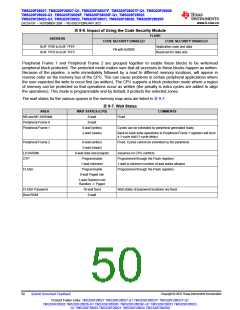 浏览型号TMS320F28026FPTT的Datasheet PDF文件第50页