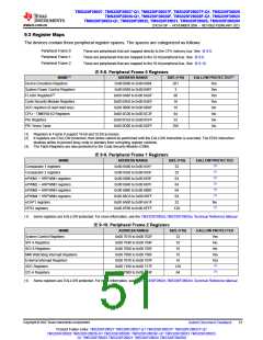 浏览型号TMS320F28026FPTT的Datasheet PDF文件第51页