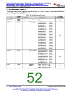 浏览型号TMS320F28026FPTT的Datasheet PDF文件第52页