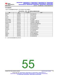浏览型号TMS320F28026FPTT的Datasheet PDF文件第55页