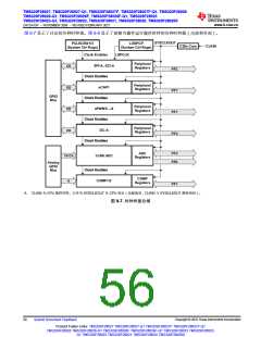 浏览型号TMS320F28026FPTT的Datasheet PDF文件第56页