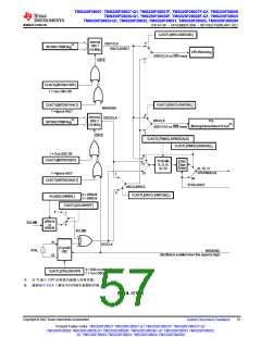 浏览型号TMS320F28026FPTT的Datasheet PDF文件第57页