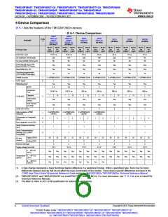 浏览型号TMS320F28026FPTT的Datasheet PDF文件第6页