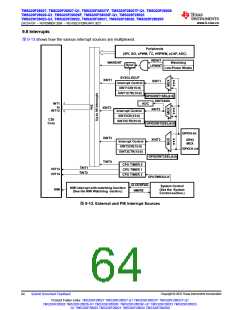 浏览型号TMS320F28026FPTT的Datasheet PDF文件第64页