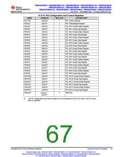 浏览型号TMS320F28026FPTT的Datasheet PDF文件第67页