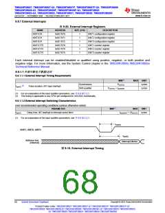 浏览型号TMS320F28026FPTT的Datasheet PDF文件第68页