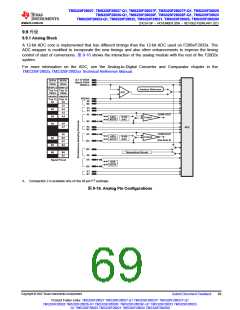 浏览型号TMS320F28026FPTT的Datasheet PDF文件第69页