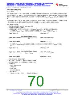 浏览型号TMS320F28026FPTT的Datasheet PDF文件第70页