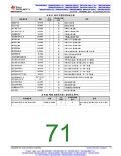 浏览型号TMS320F28026FPTT的Datasheet PDF文件第71页