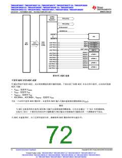 浏览型号TMS320F28026FPTT的Datasheet PDF文件第72页