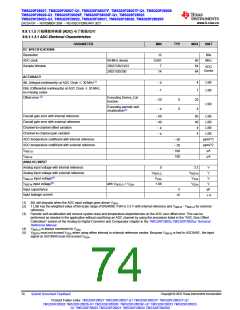 浏览型号TMS320F28026FPTT的Datasheet PDF文件第74页