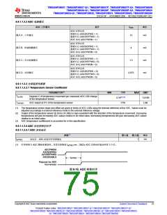 浏览型号TMS320F28026FPTT的Datasheet PDF文件第75页