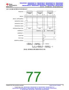 浏览型号TMS320F28026FPTT的Datasheet PDF文件第77页