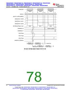 浏览型号TMS320F28026FPTT的Datasheet PDF文件第78页