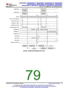 浏览型号TMS320F28026FPTT的Datasheet PDF文件第79页
