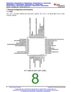 浏览型号TMS320F28026FPTT的Datasheet PDF文件第8页