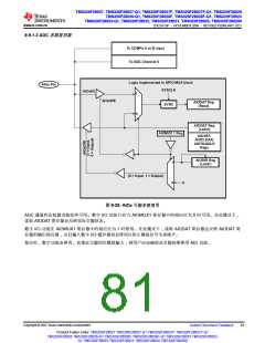 浏览型号TMS320F28026FPTT的Datasheet PDF文件第81页
